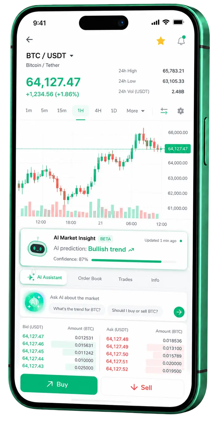 Kiterendaris mobile trading panel